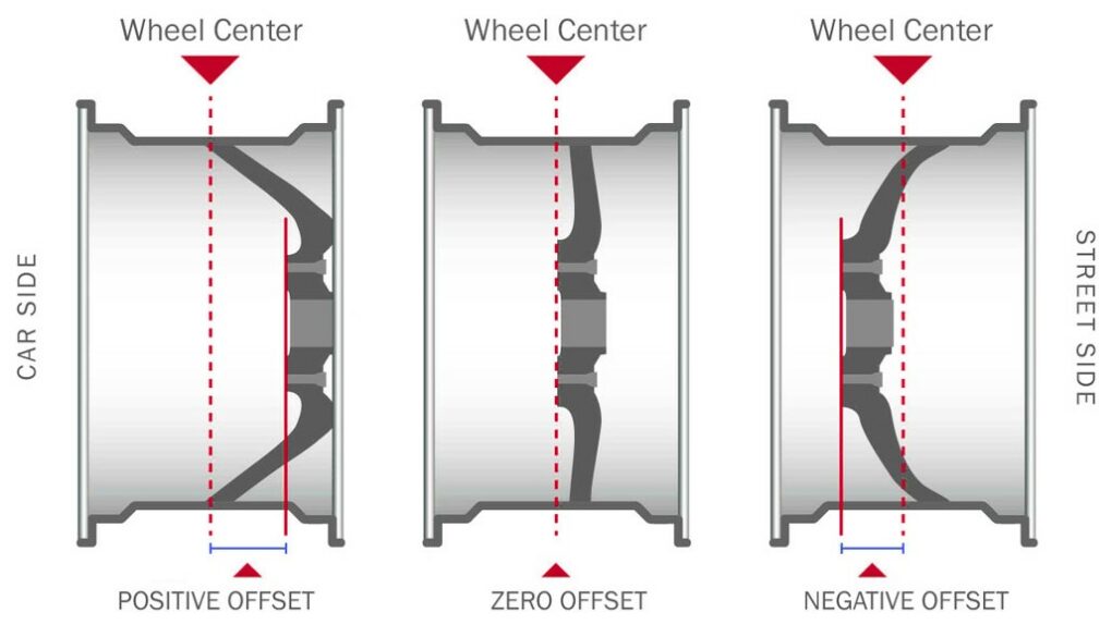 How To Measure Your Wheel Offset Car Classic Magazine