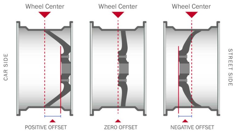 how-to-measure-your-wheel-offset-car-classic-magazine