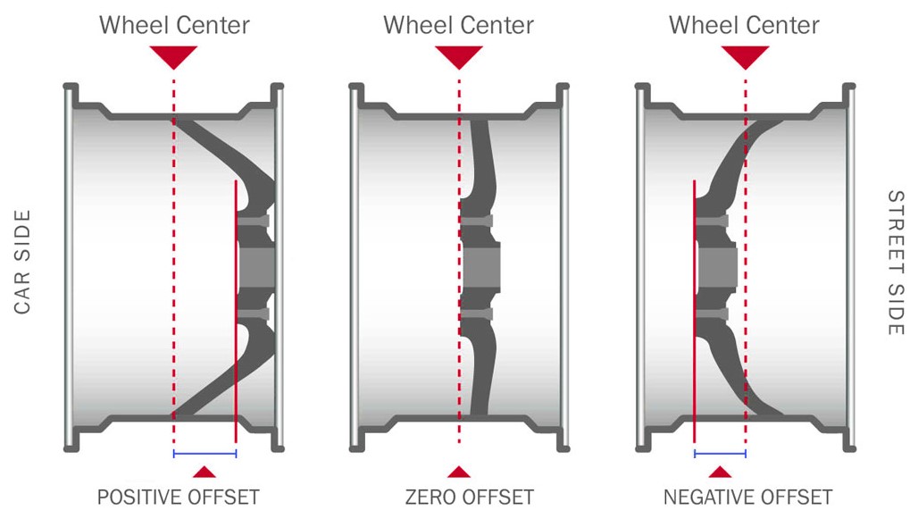 How To Measure Your Wheel Offset Car And Classic Magazine 6624